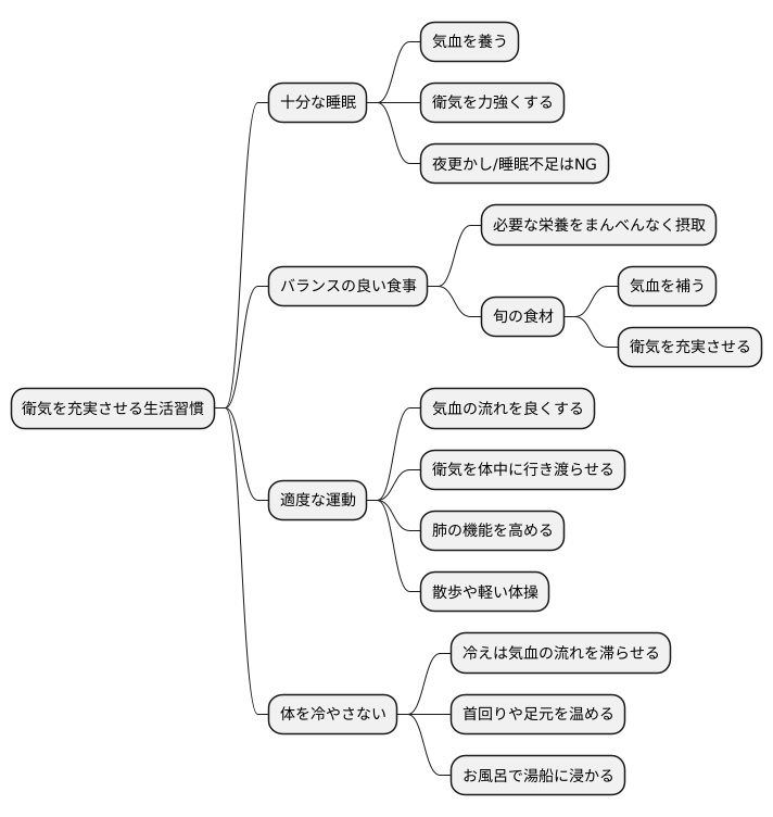 衛気を高める生活習慣