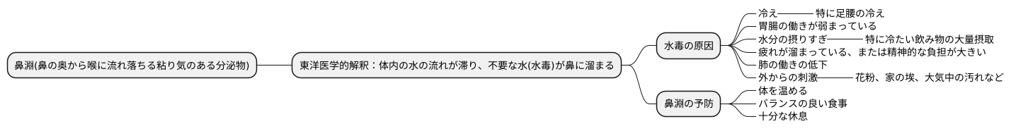 鼻淵の主な原因