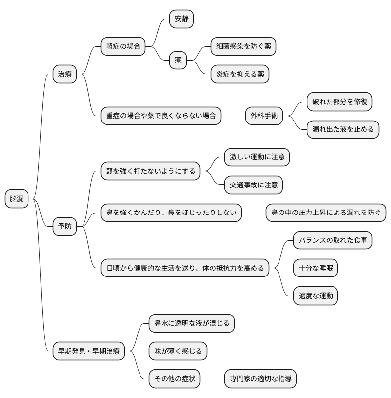 治療と予防