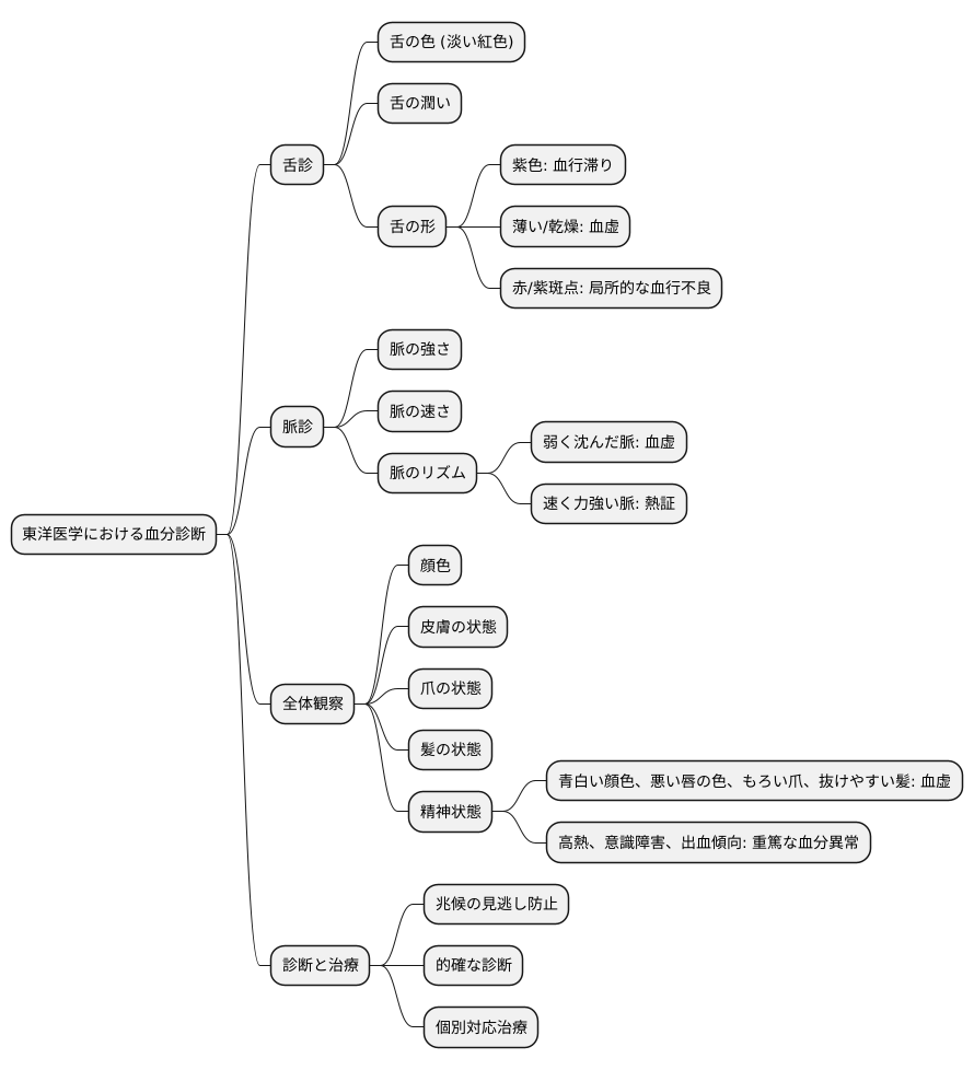 血分を診る方法