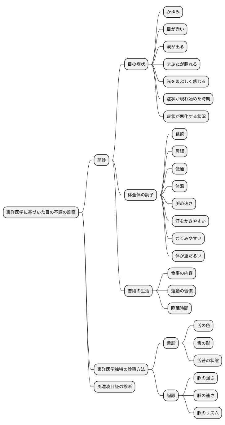 診断のポイント