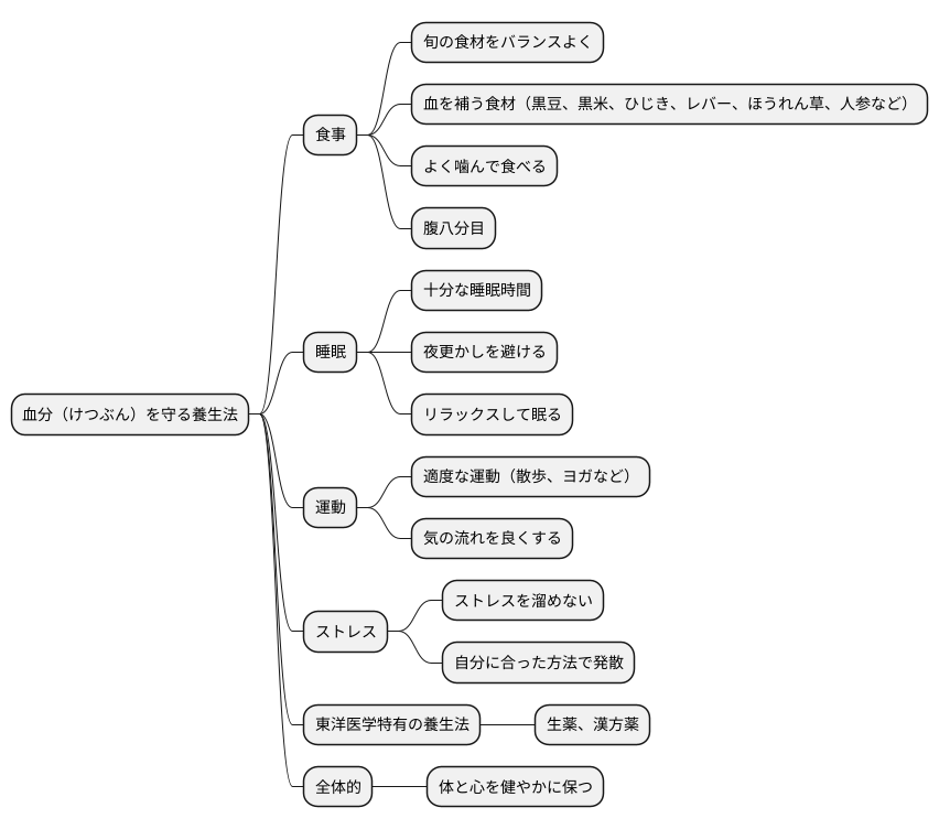 血分を守るための養生法