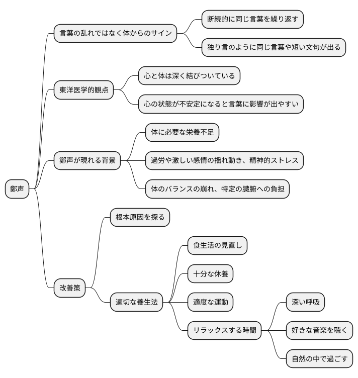 鄭声とは