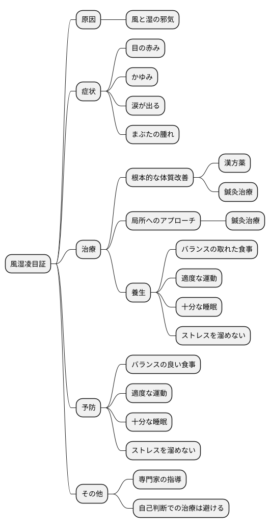 まとめ