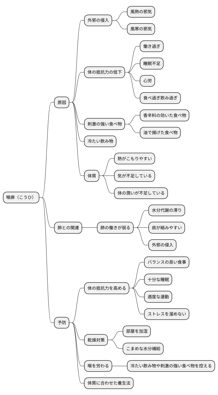 原因と病態