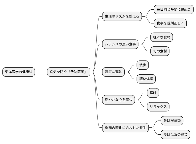 病邪と予防医学