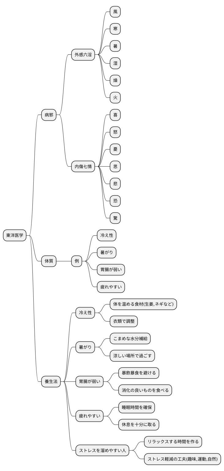 病邪と体質
