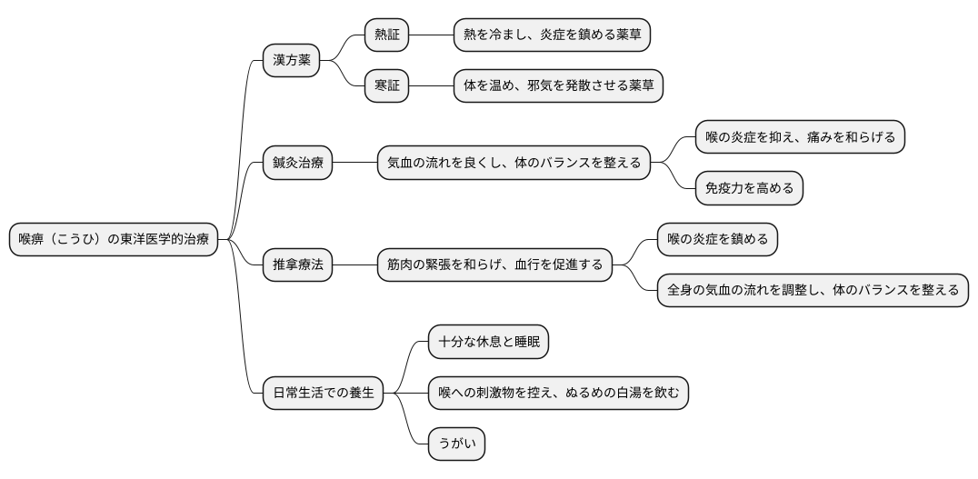 治療のアプローチ
