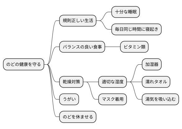 養生法