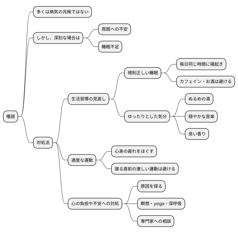 囈語への対処法