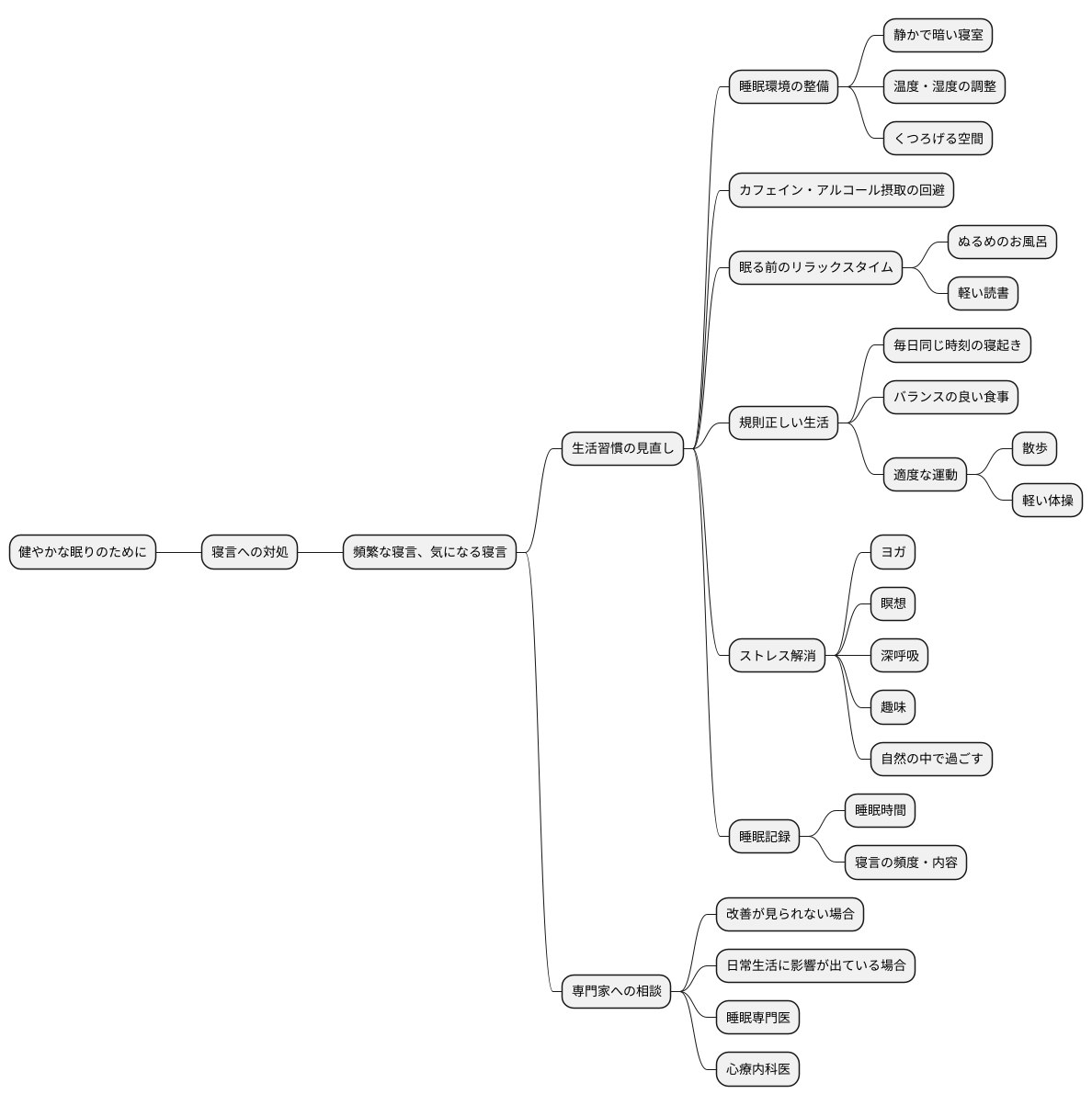 日常生活での注意点