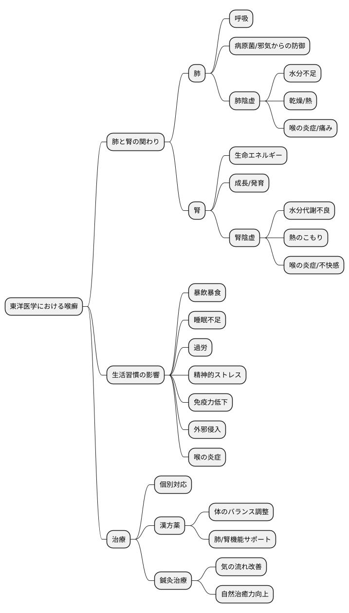 東洋医学的見解