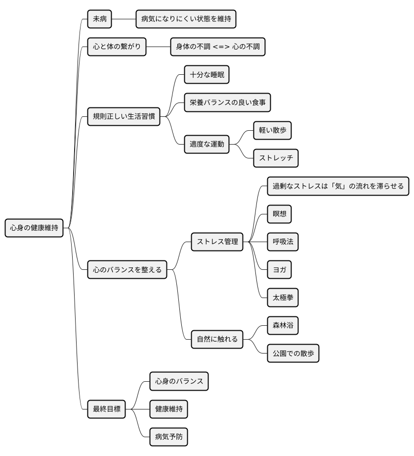 日常生活での心の健康管理