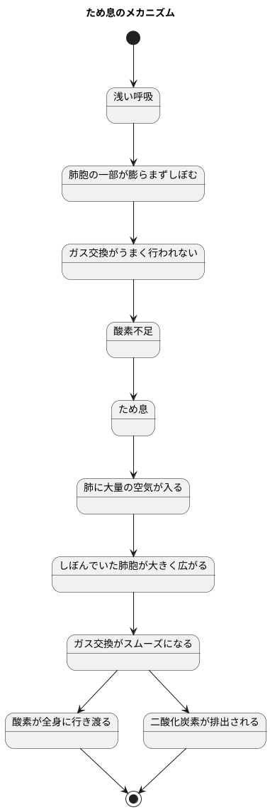 ため息の生理的な働き