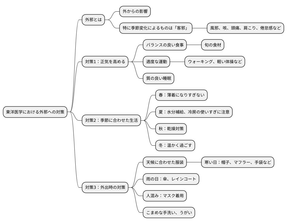 客邪から身を守る方法