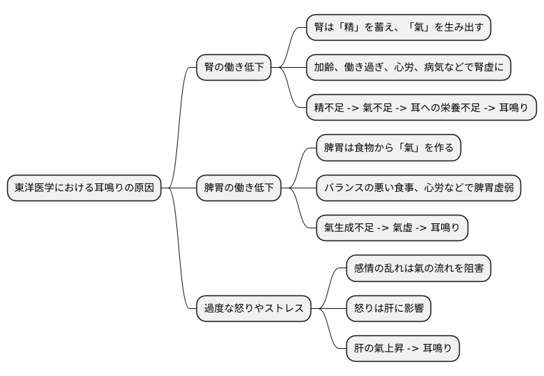 原因とメカニズム
