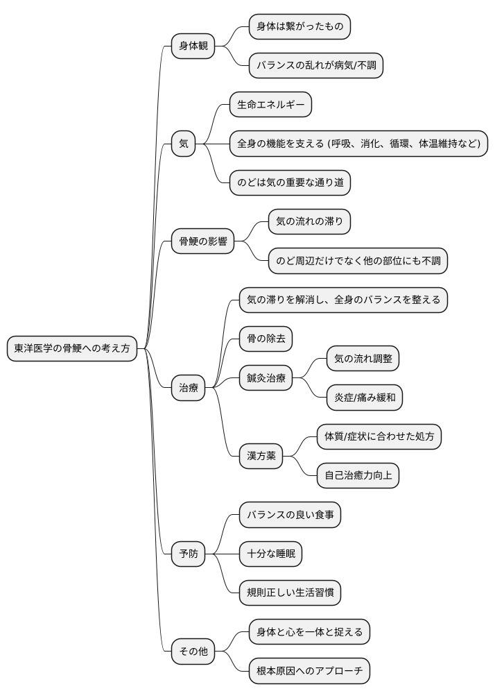 東洋医学における考え方