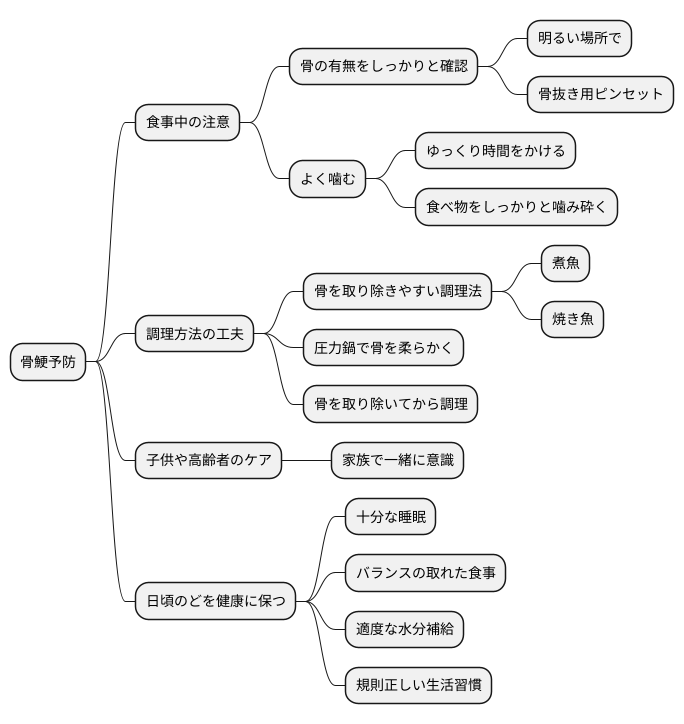 予防のためにできること
