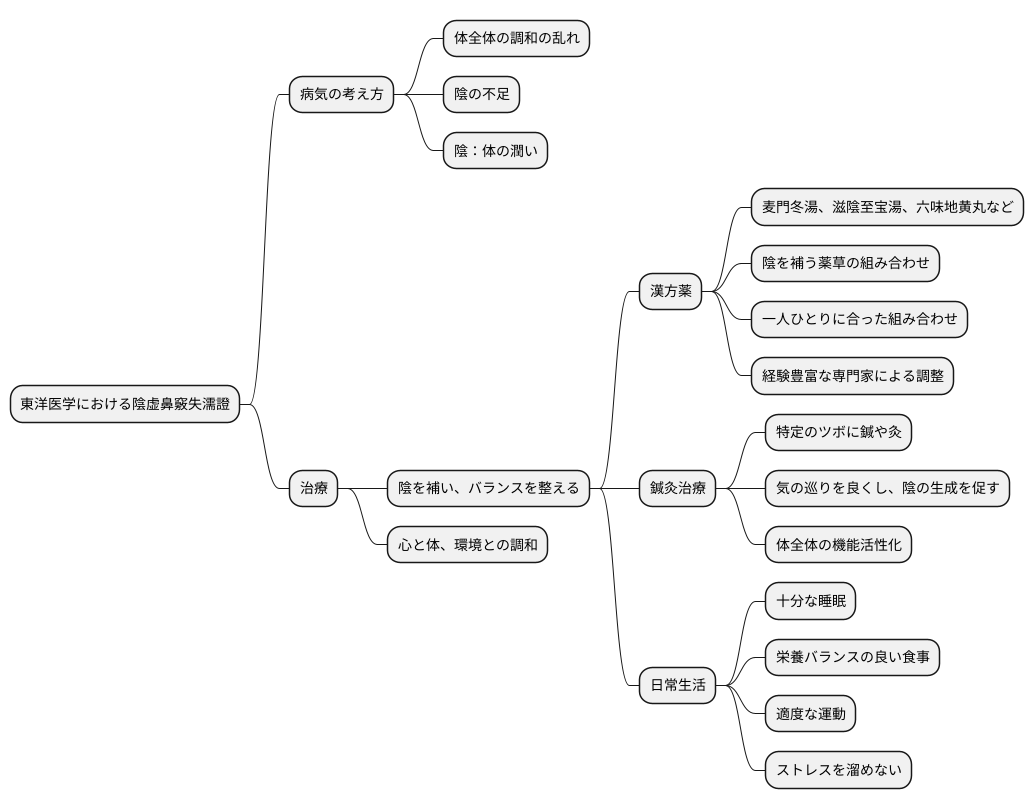 東洋医学的治療