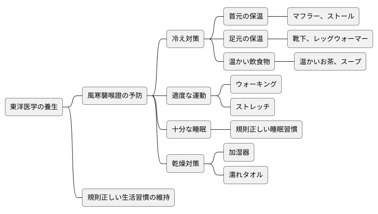 養生法