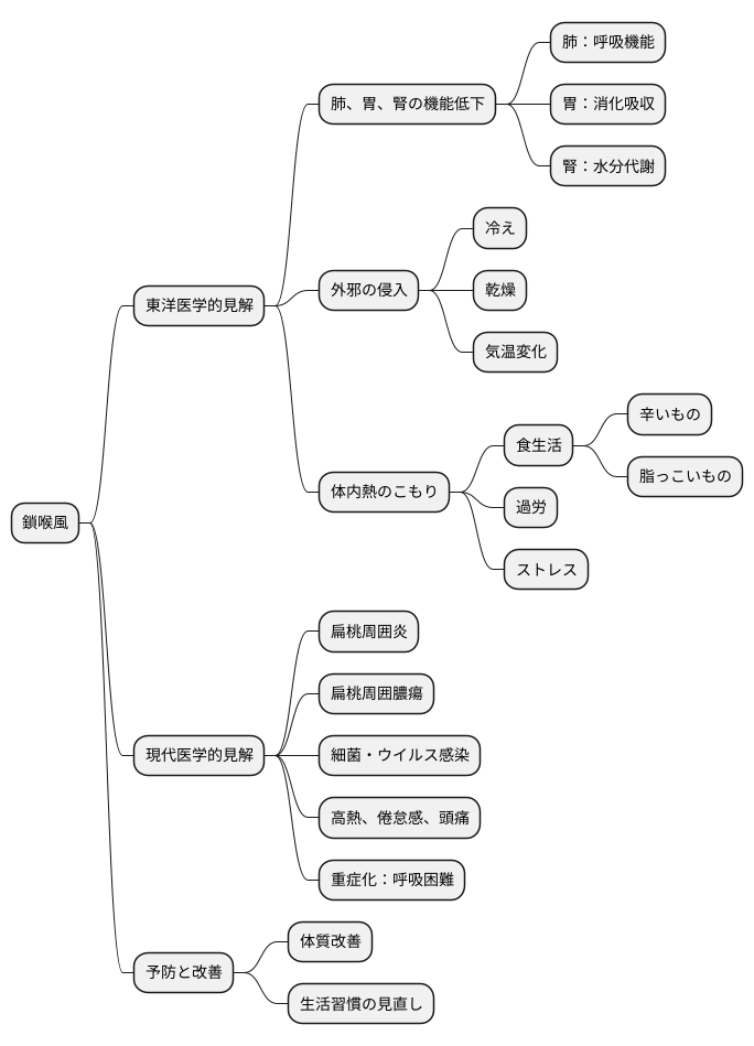 鎖喉風とは