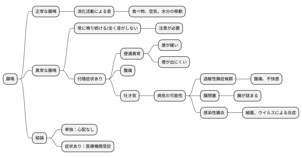 病気との関連