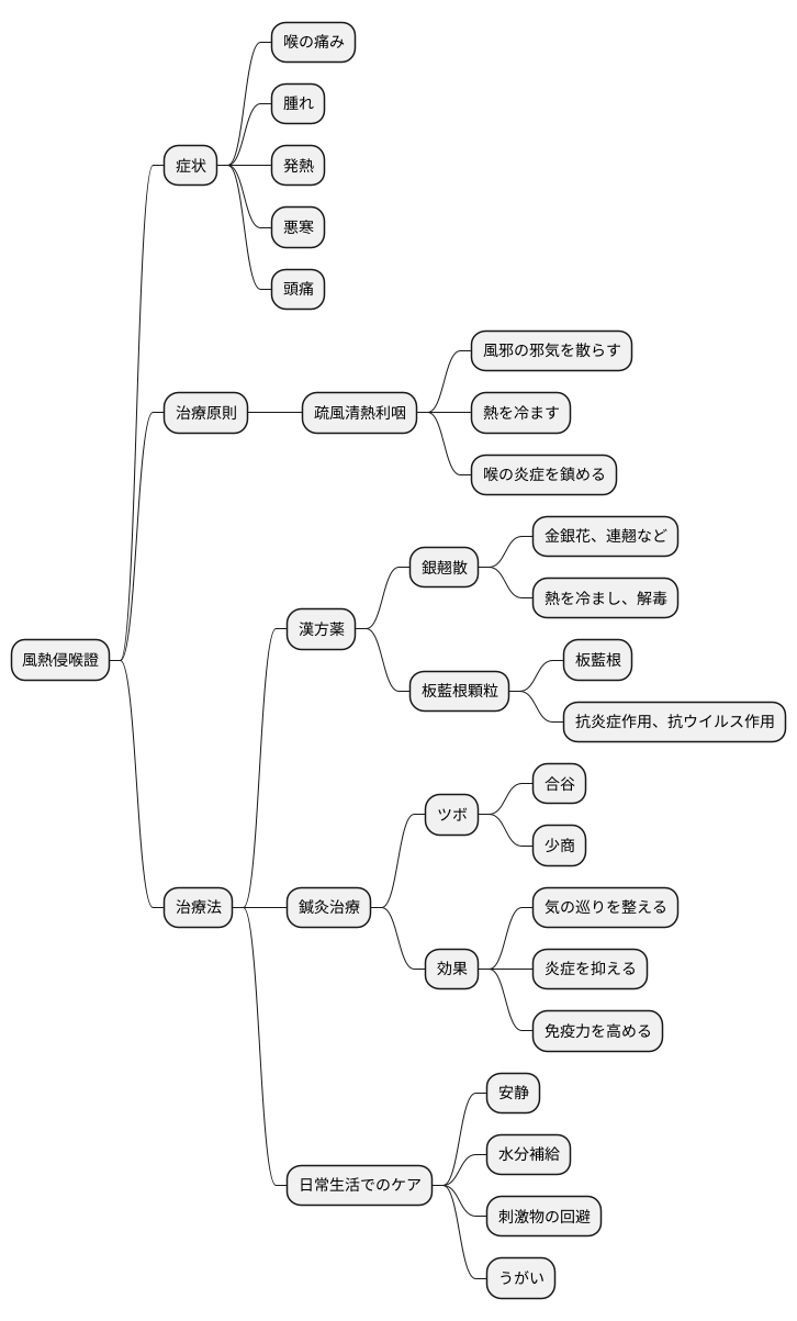 治療法