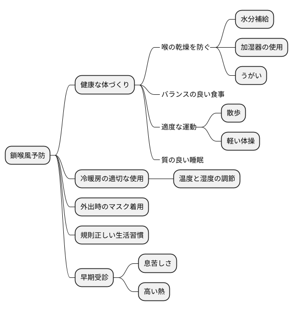 日常生活での注意点