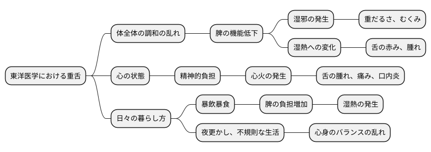 東洋医学的考え方