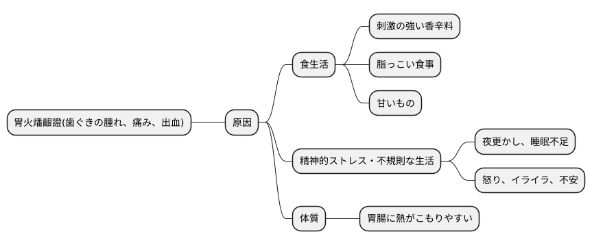原因