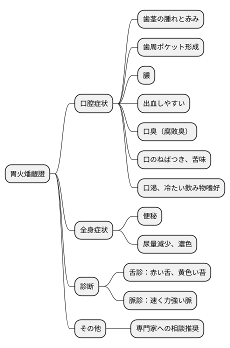 症状