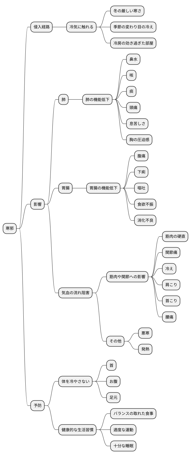 寒邪の症状