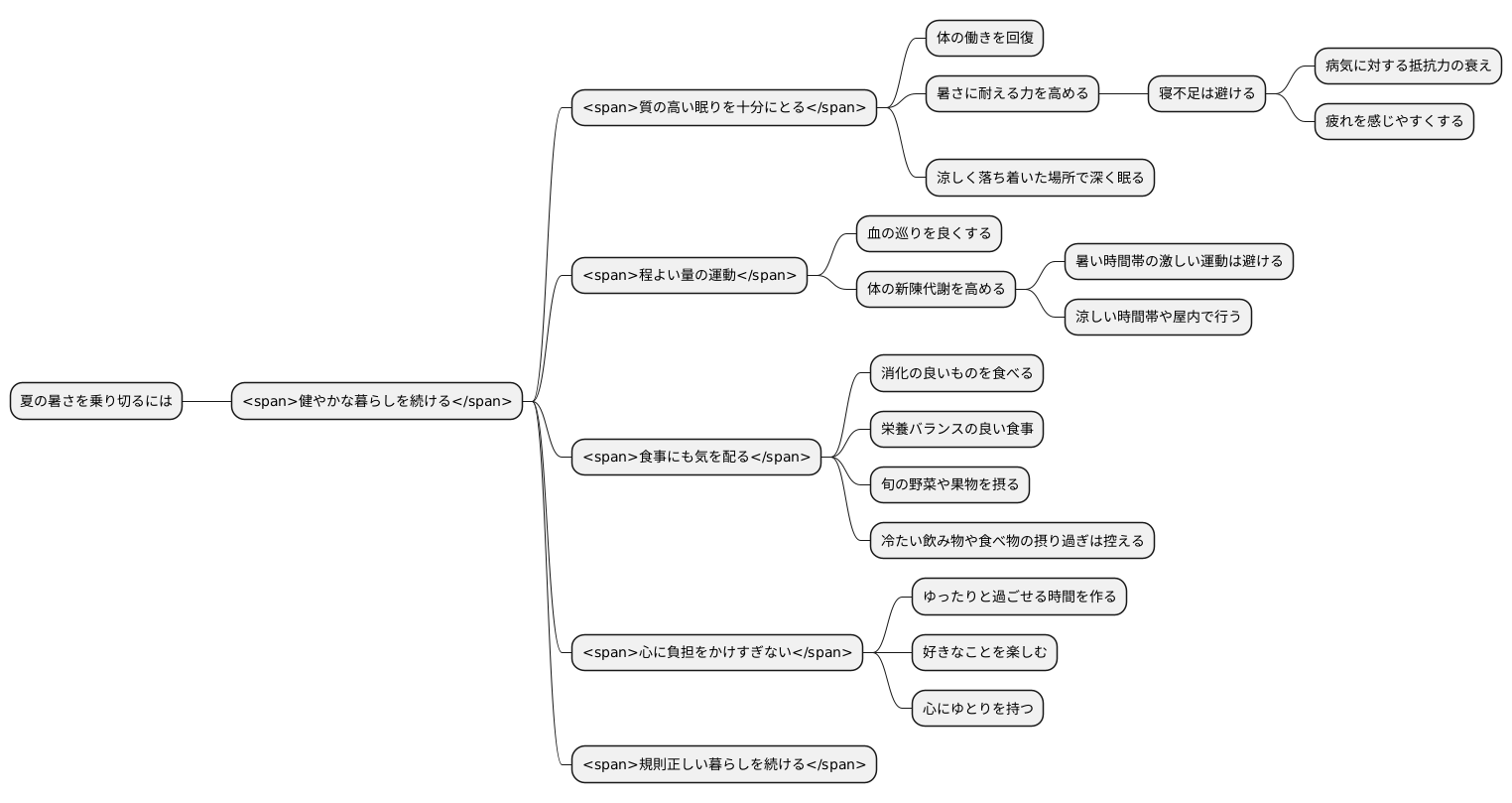 生活習慣の改善