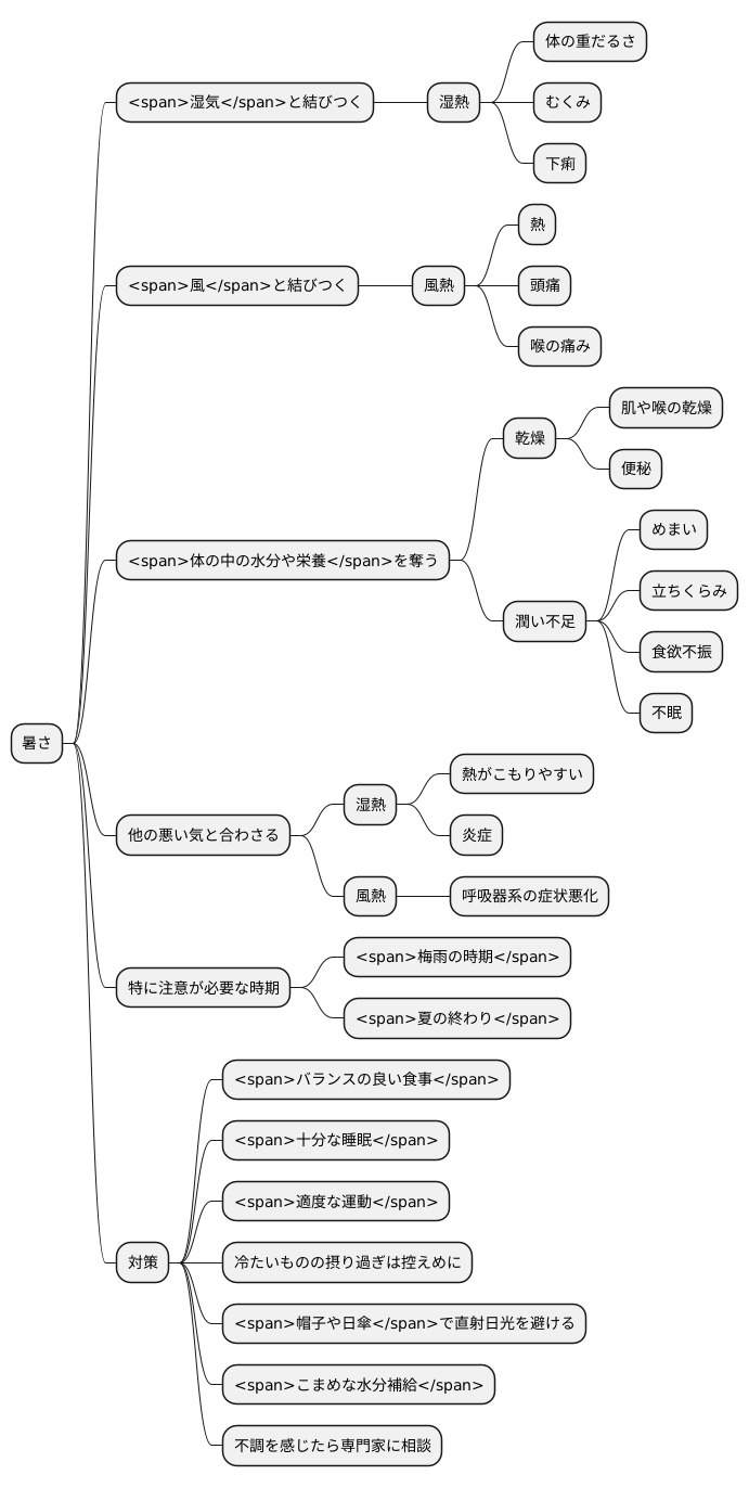 暑邪と他の外邪との関係