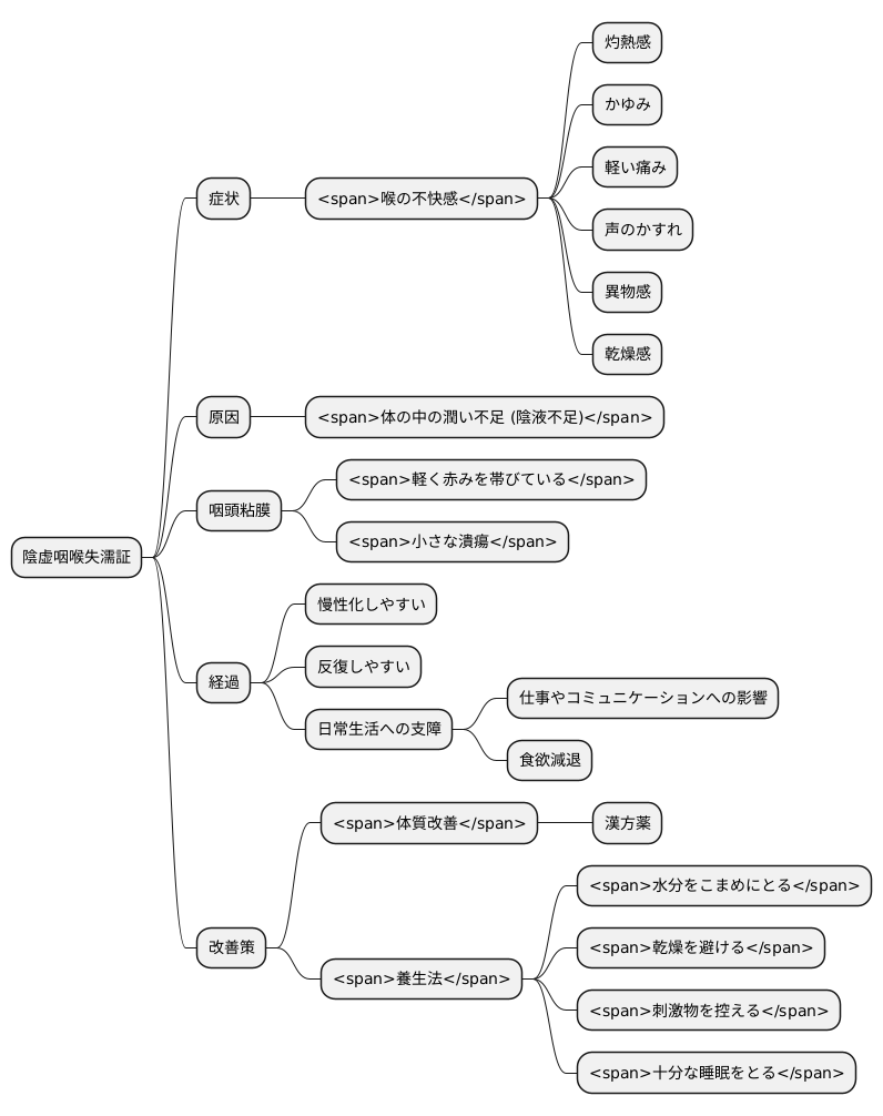 症状の特徴