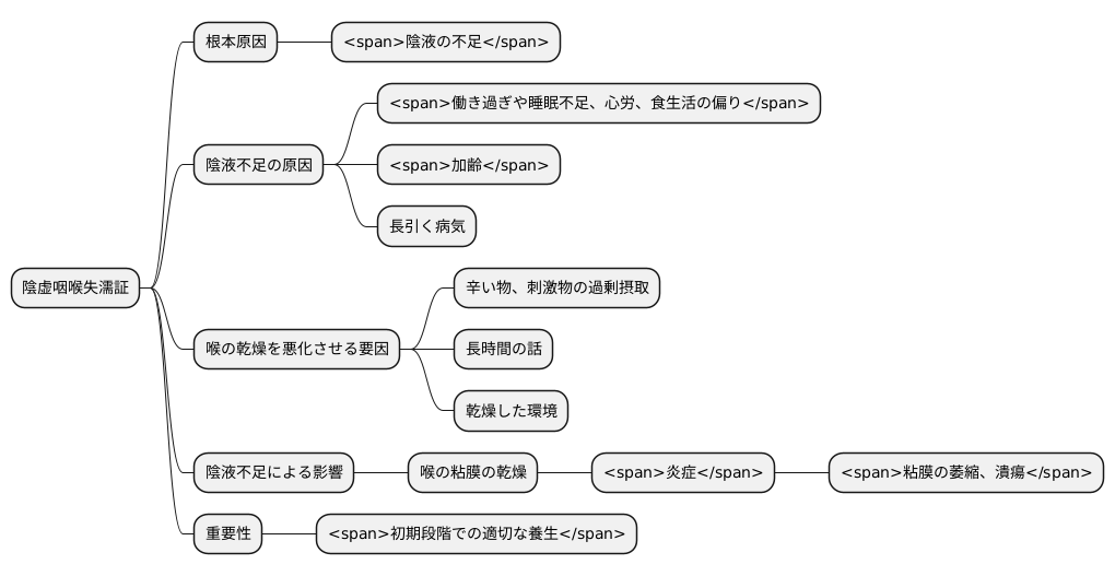 原因と病態