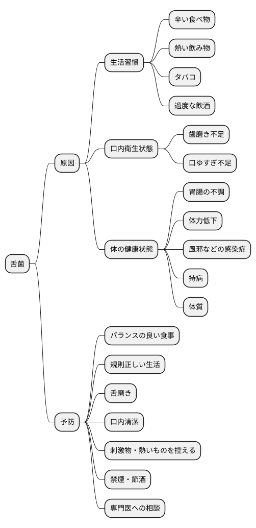 舌菌の原因