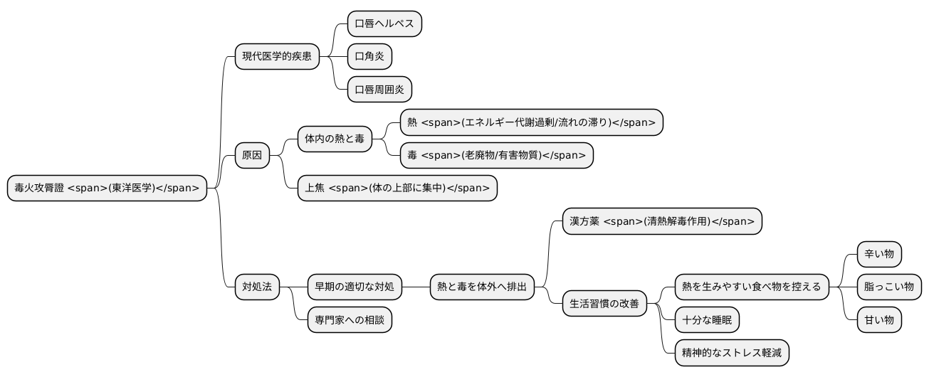 はじめに