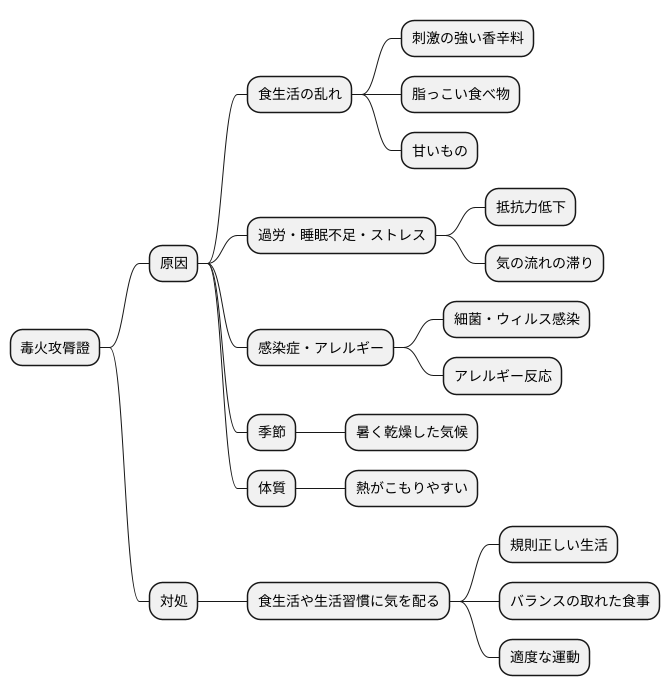 原因と誘因