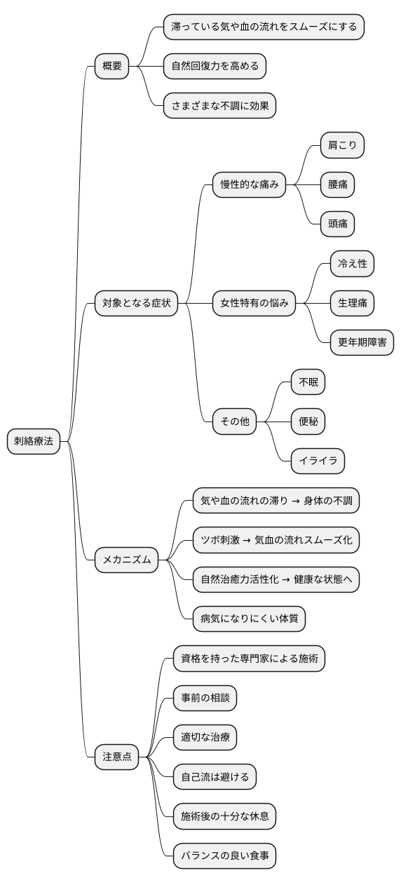 まとめ