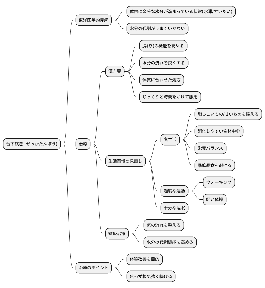 治療の方法
