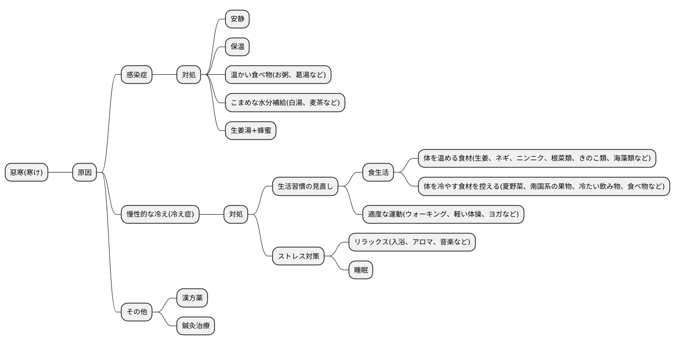 惡寒への対処法