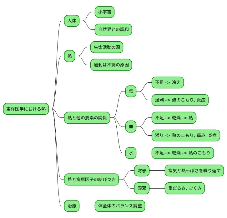 熱と他の要素の関係