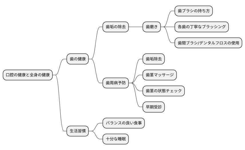毎日のケアで歯を守ろう