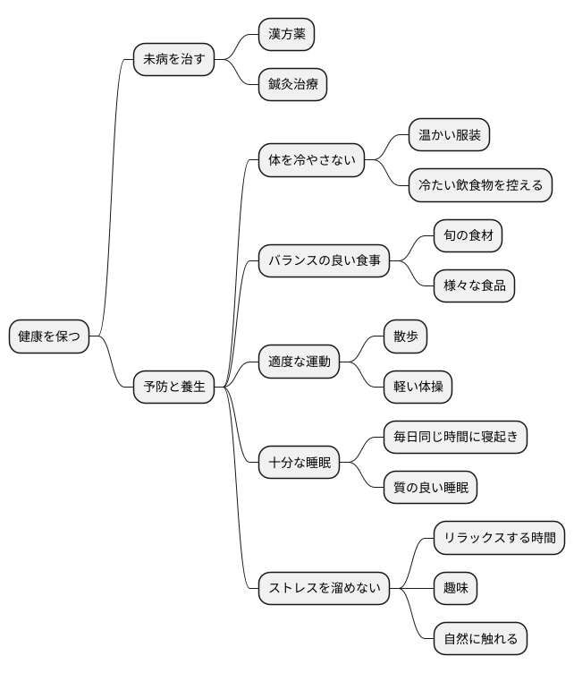 予防と養生