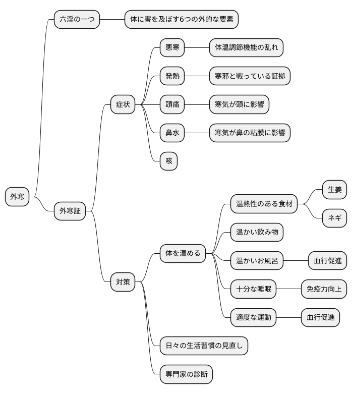 まとめ