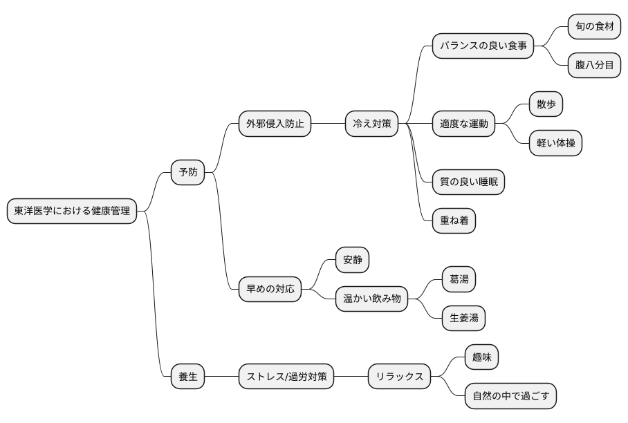 予防と養生