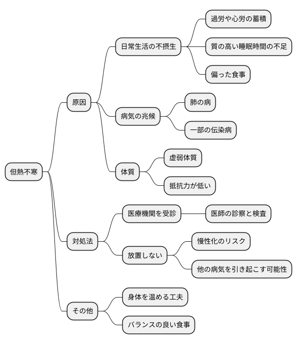 原因の考察