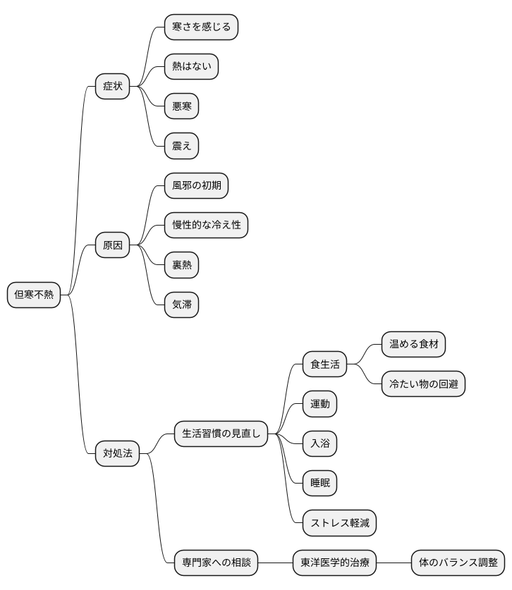 但寒不熱とは