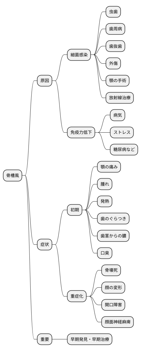 内風の原因